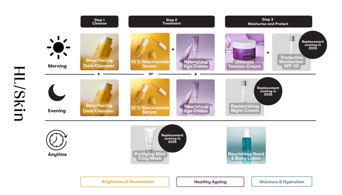 HL/Skin: your 3-step skincare routine